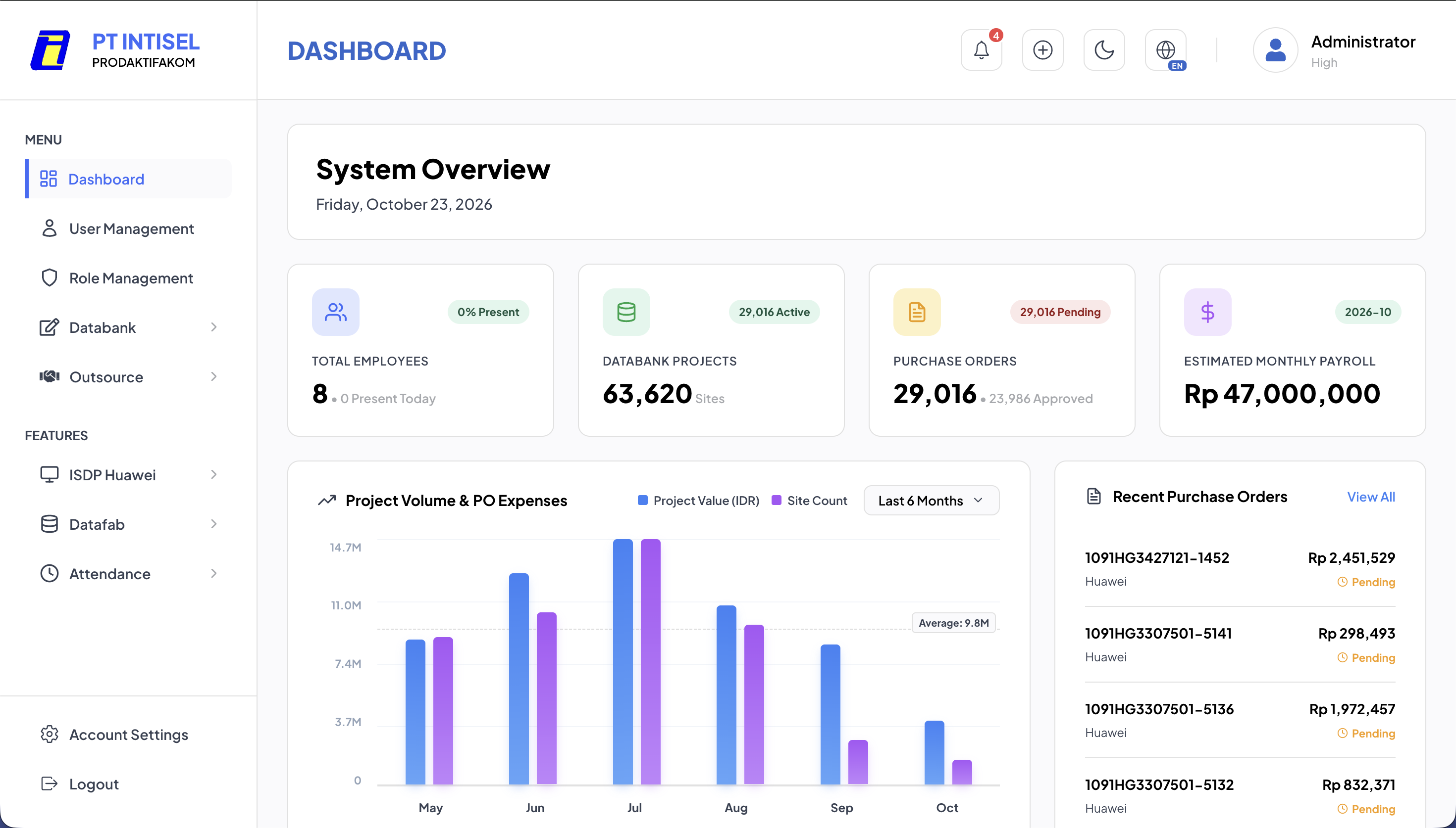 Executive Operations Dashboard